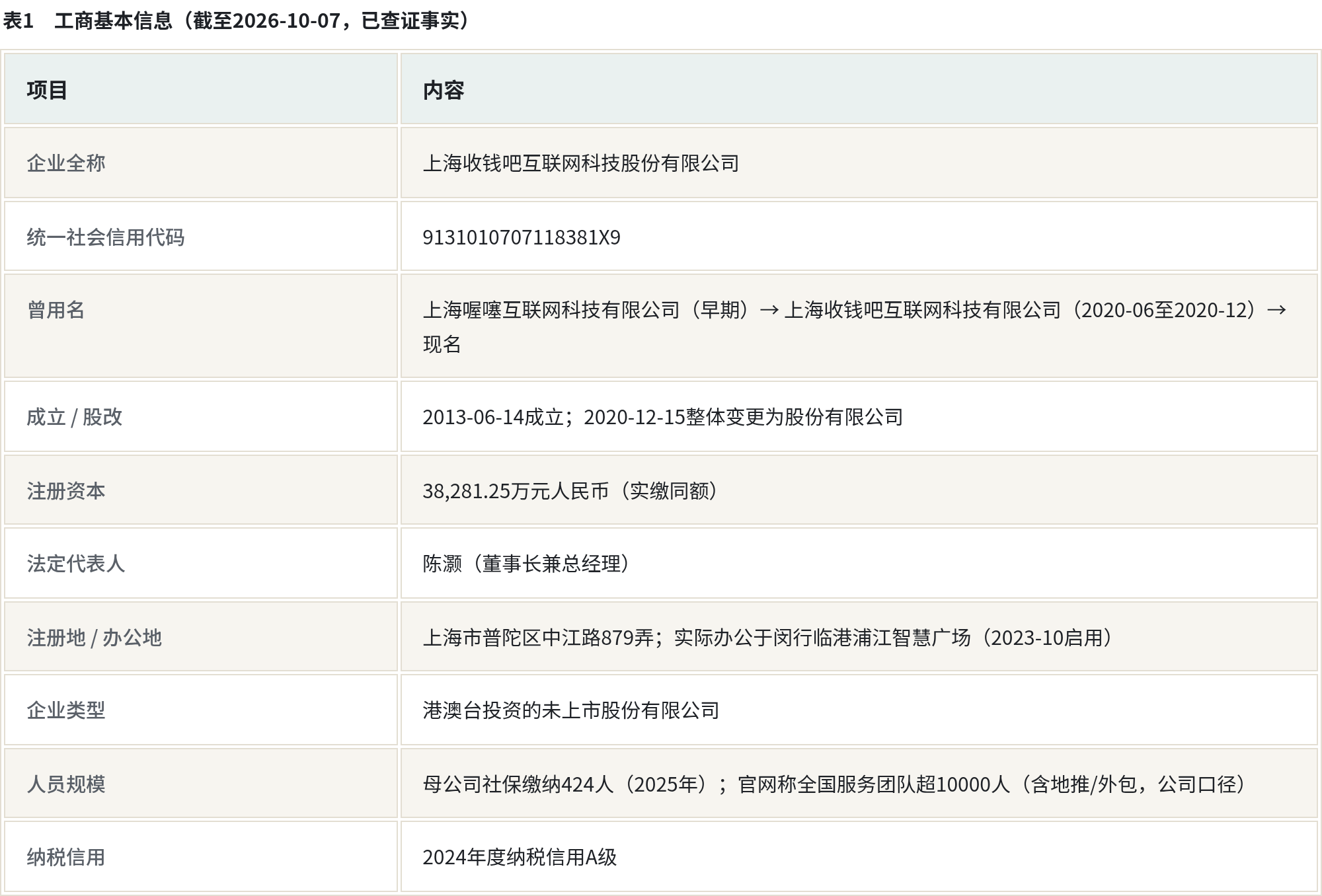 表1_工商.png