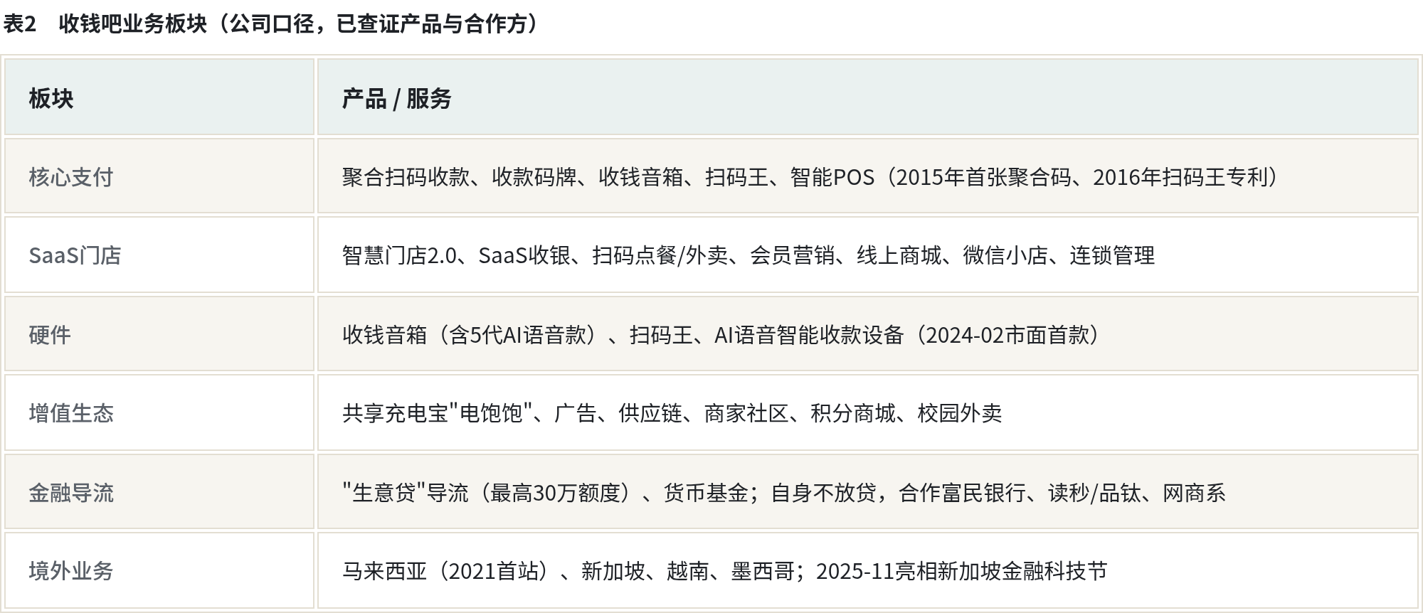 表2_业务.png